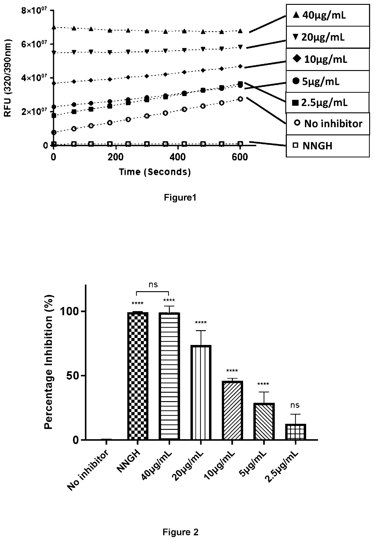 Use of a composition comprising 3,6,7-trimethyllumazine for preventing, ameliorating or treating mmp-9 associated conditions and inflammation