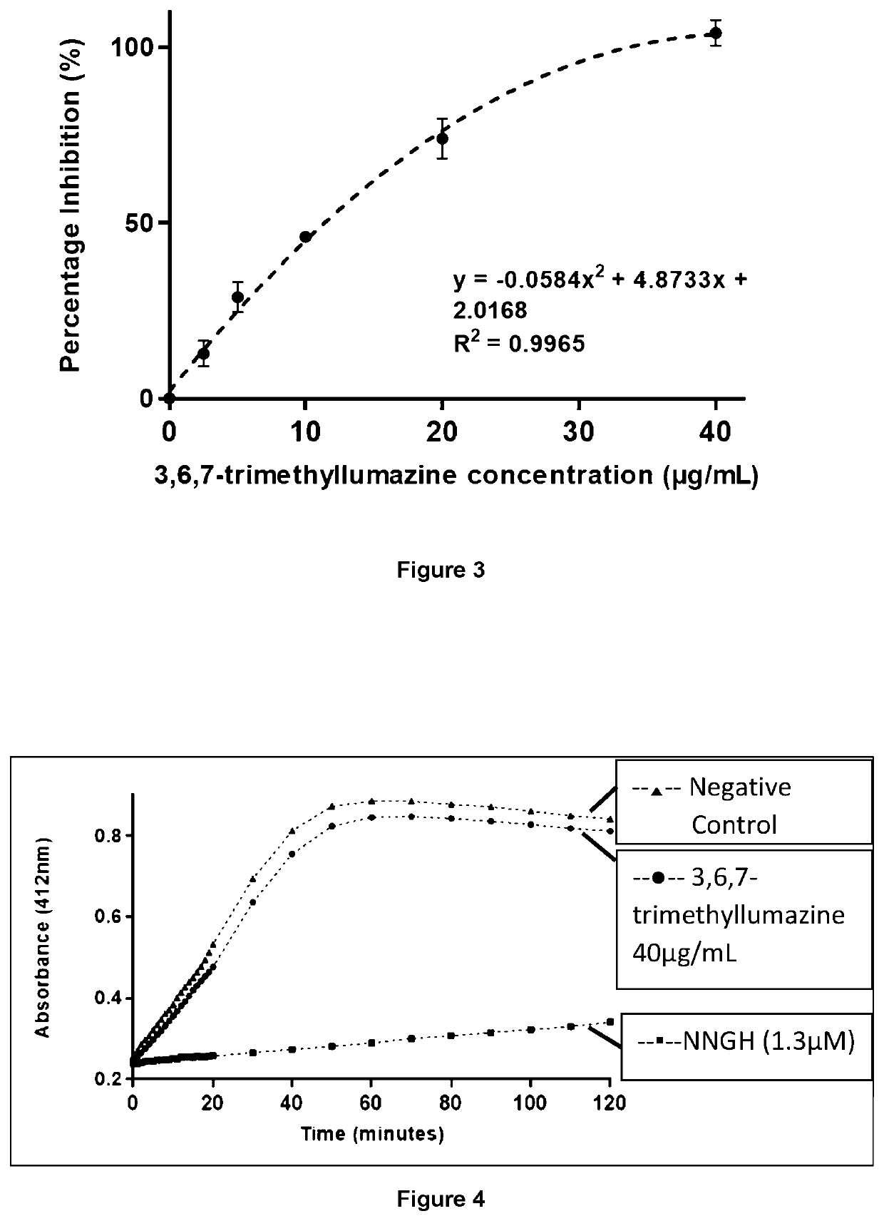 Use of a composition comprising 3,6,7-trimethyllumazine for preventing, ameliorating or treating mmp-9 associated conditions and inflammation
