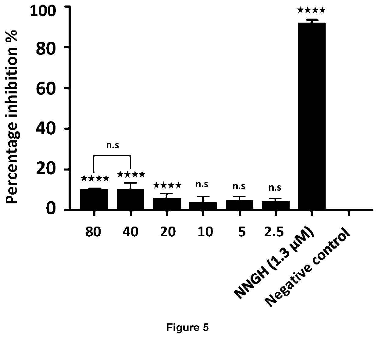 Use of a composition comprising 3,6,7-trimethyllumazine for preventing, ameliorating or treating mmp-9 associated conditions and inflammation