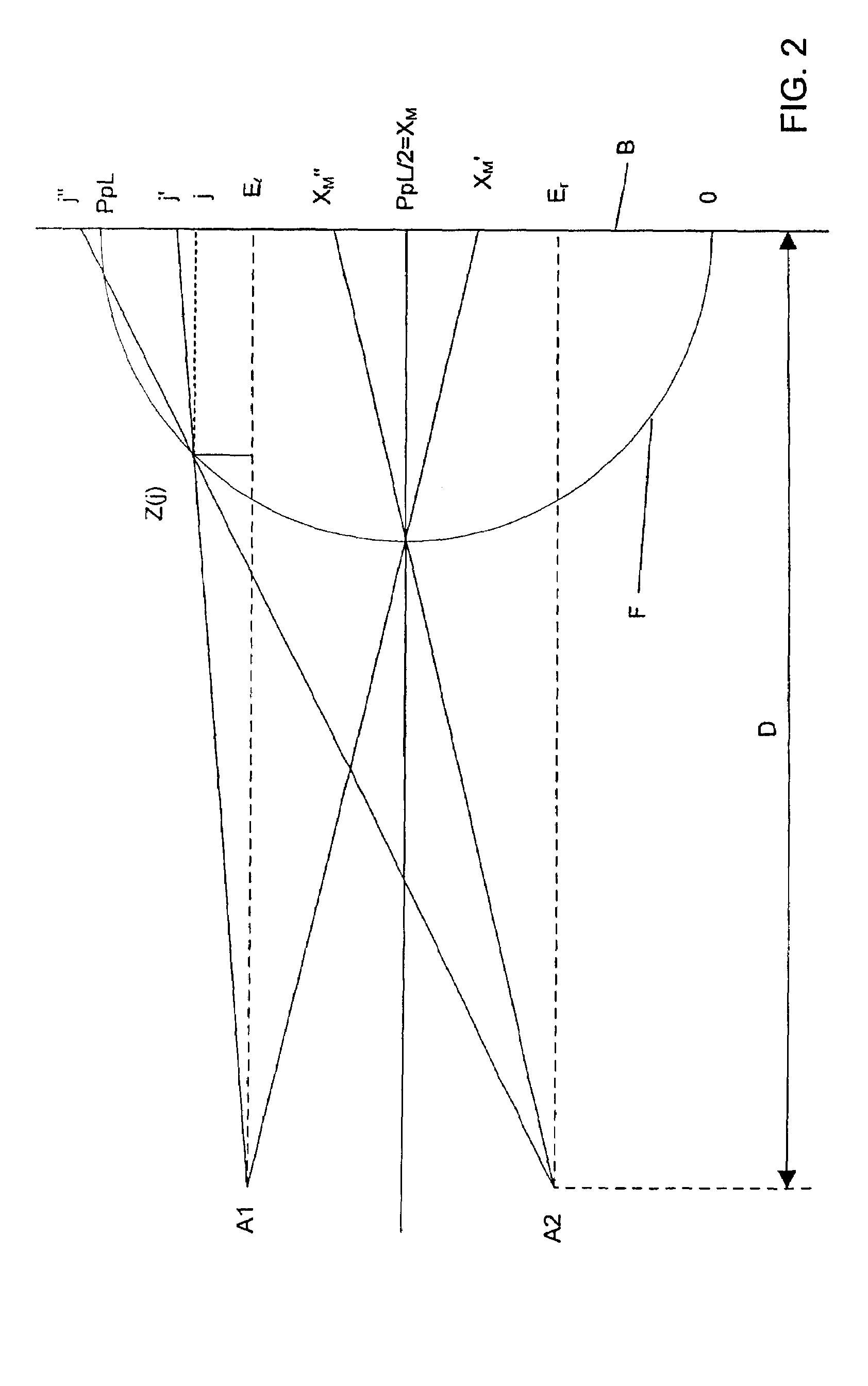 Method and device for the generation of 3-D images