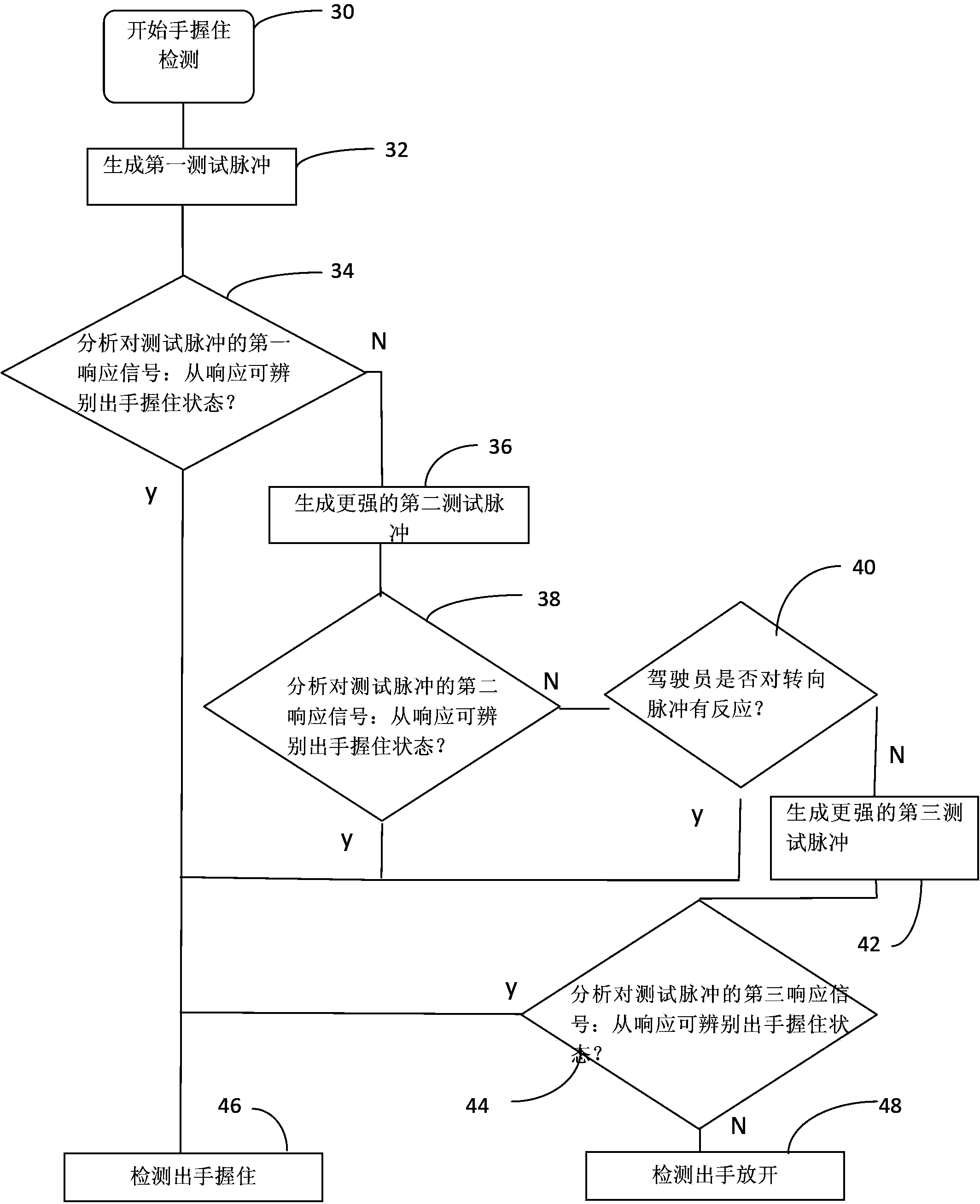 Method and apparatus for detecting contact between driver's hands and steering wheel of vehicle