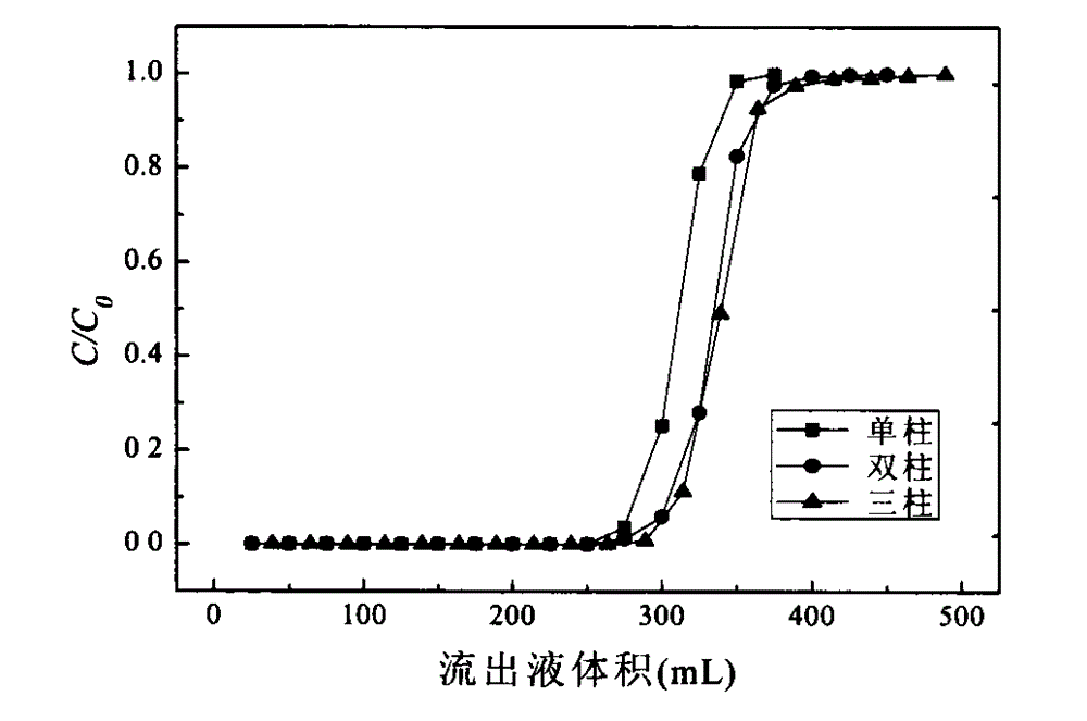 Method and device for removing salt in xylose fermentation liquor