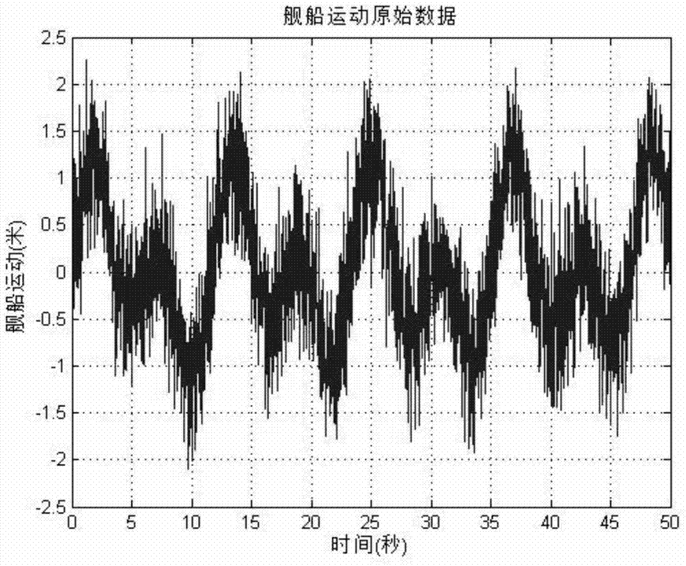 Ship motion prediction method based on time-frequency analysis and BP neural network