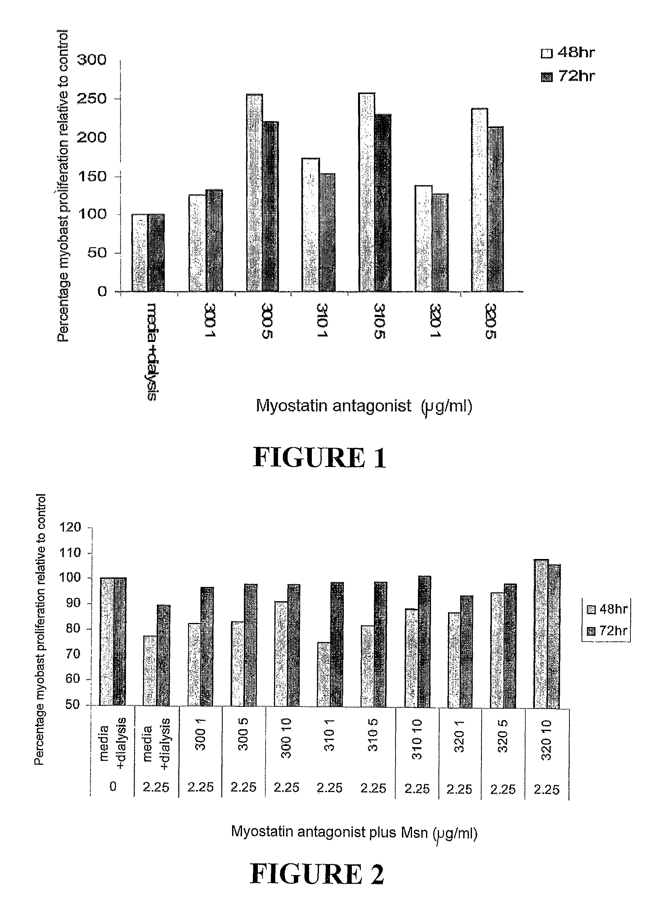 Isolated polypeptides and methods of improving muscle strength