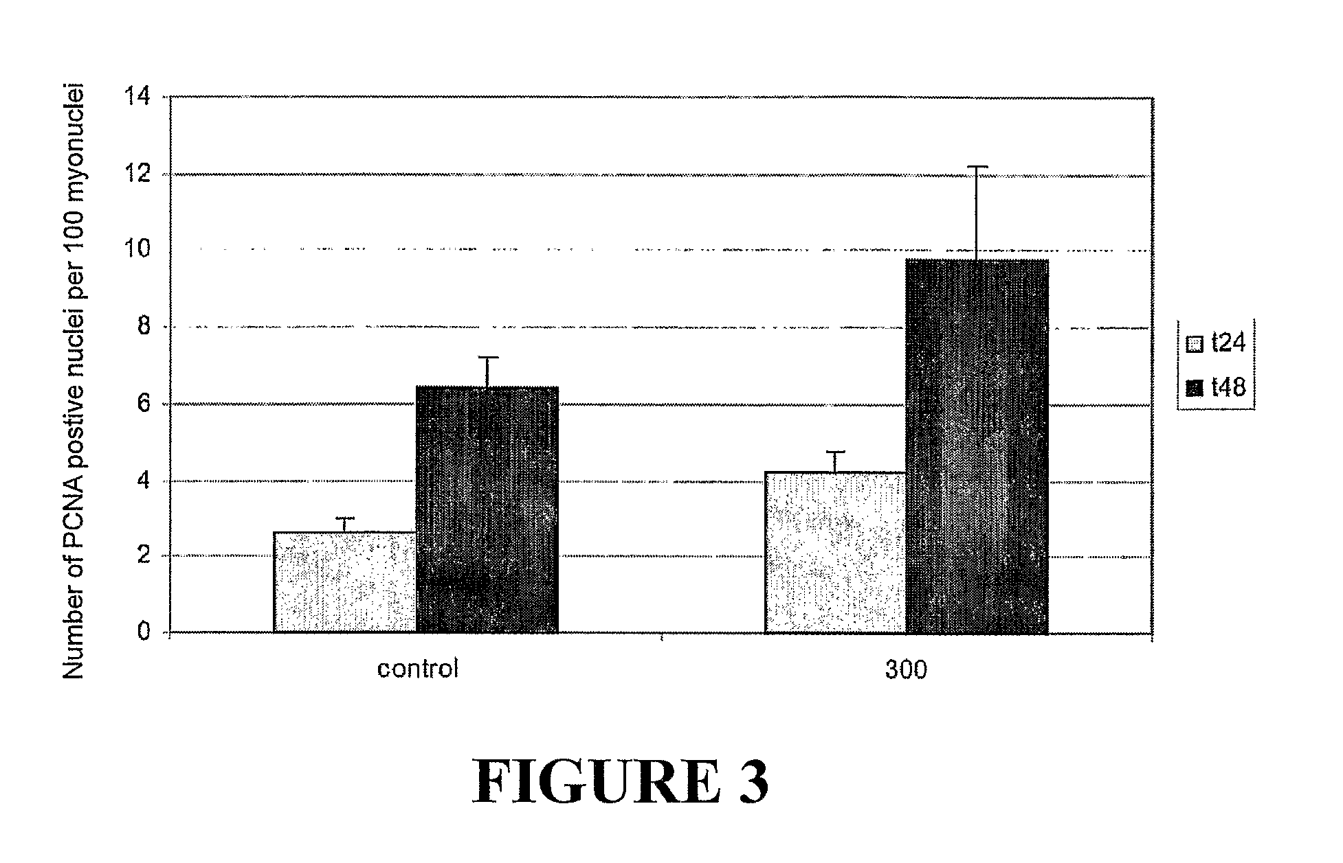 Isolated polypeptides and methods of improving muscle strength