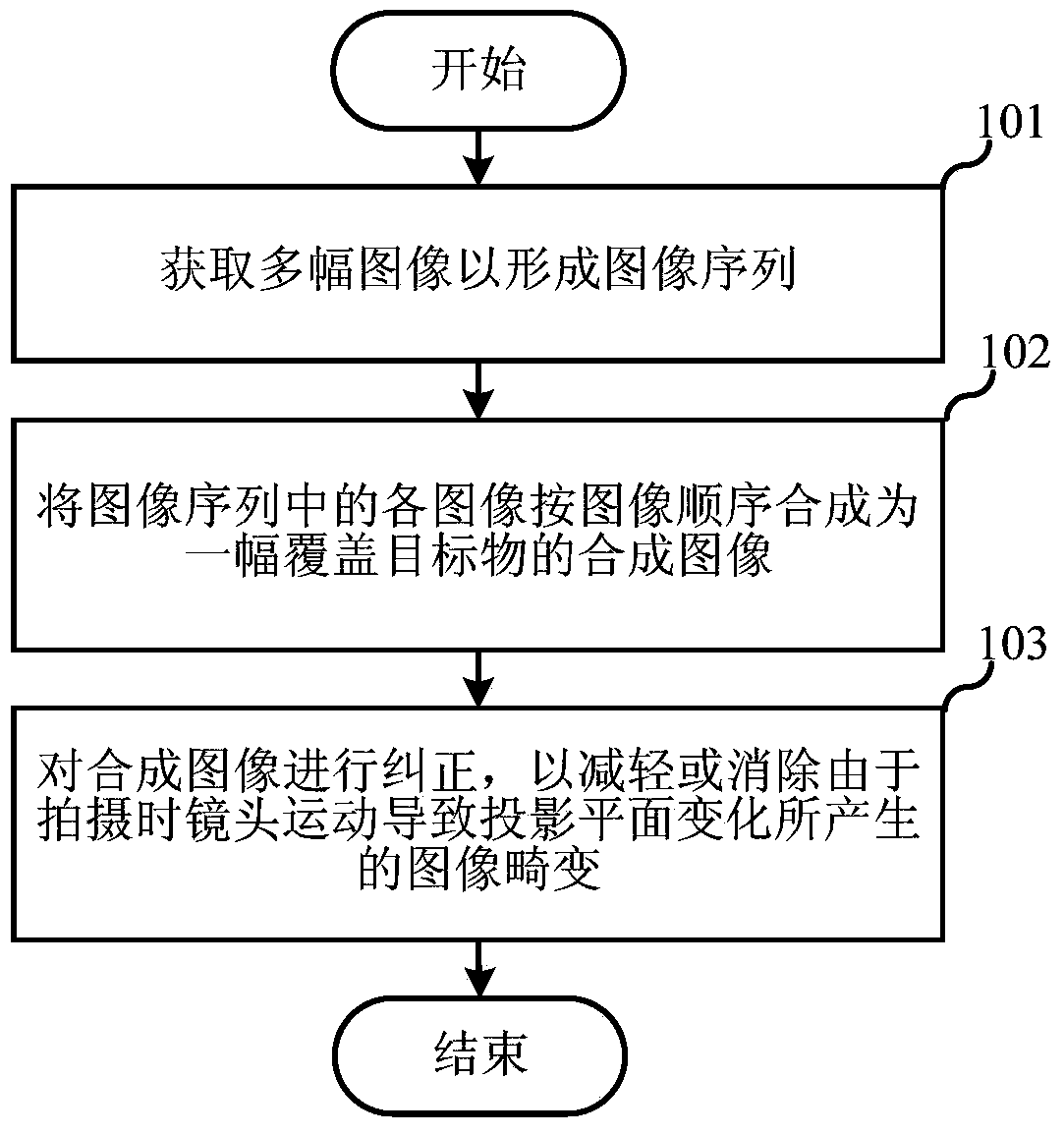 Image processing method and device for shooting terminal
