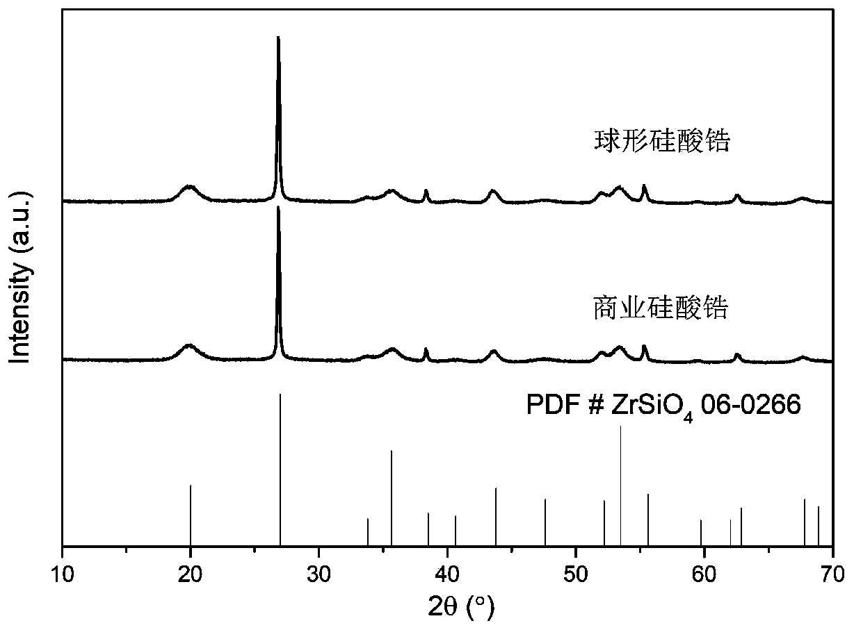 Spherical zirconium silicate powder, preparation method and application thereof