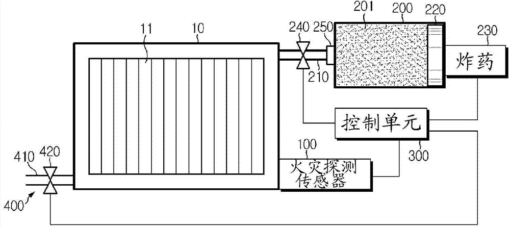 Apparatus for extinguishing a battery-pack fire