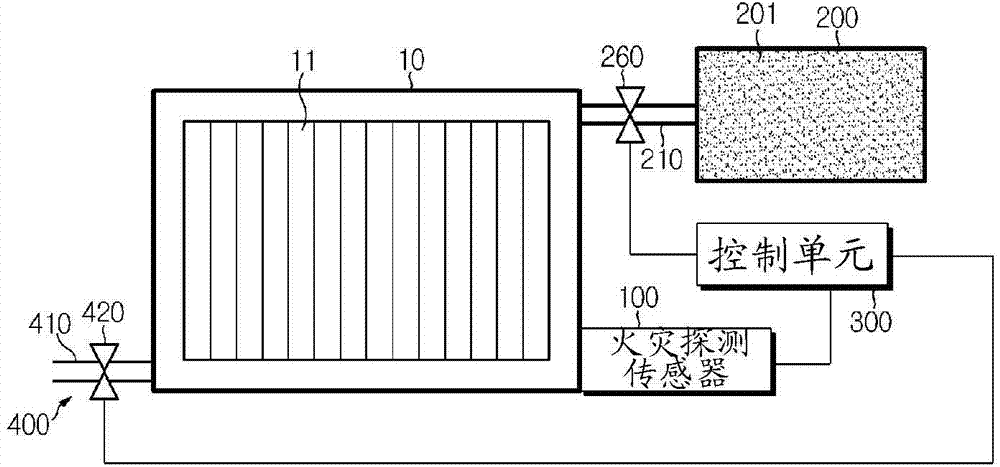 Apparatus for extinguishing a battery-pack fire