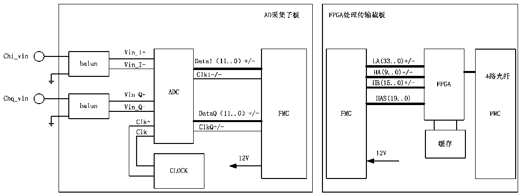 GPU-based multi-client real-time spectrum monitoring system and method