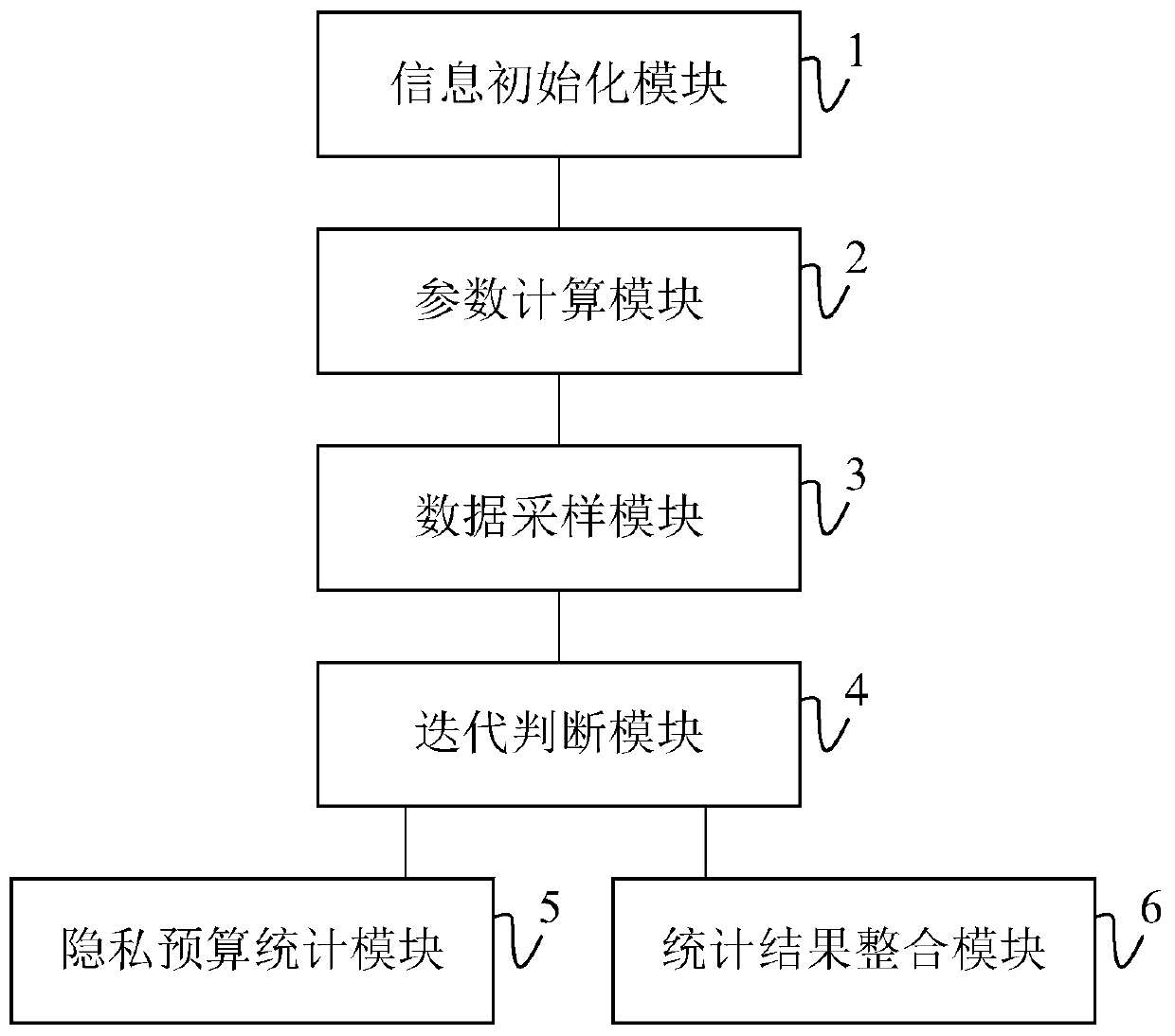 Sampling-based personalized differential privacy protection method and system