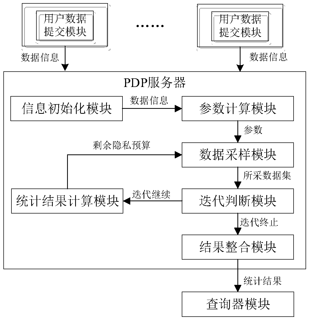 Sampling-based personalized differential privacy protection method and system