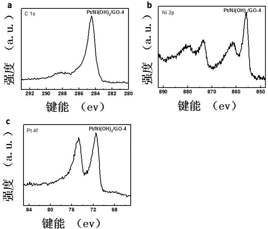 Small-molecular alcohol oxidation electro-catalysis material and preparation method and application therefor