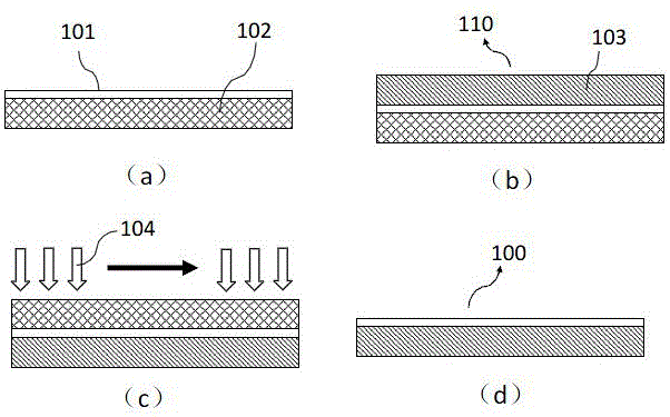 Method based on femtosecond laser technology for peeling GaN film and sapphire substrate