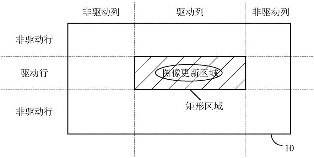Method for display driving of any region of smectic-phase liquid crystal screen