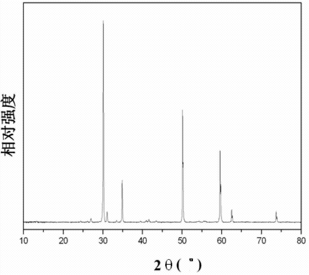 Preparation method of solid oxide fuel cell Ln2NiO4 film cathode