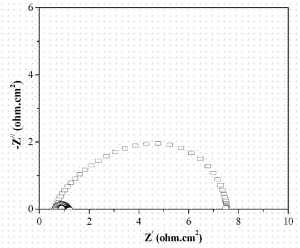 Preparation method of solid oxide fuel cell Ln2NiO4 film cathode