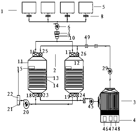 Organic waste gas treatment system and treatment method thereof