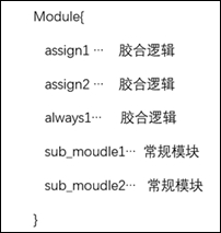 Statement block encapsulation method, device, electronic equipment and storage medium