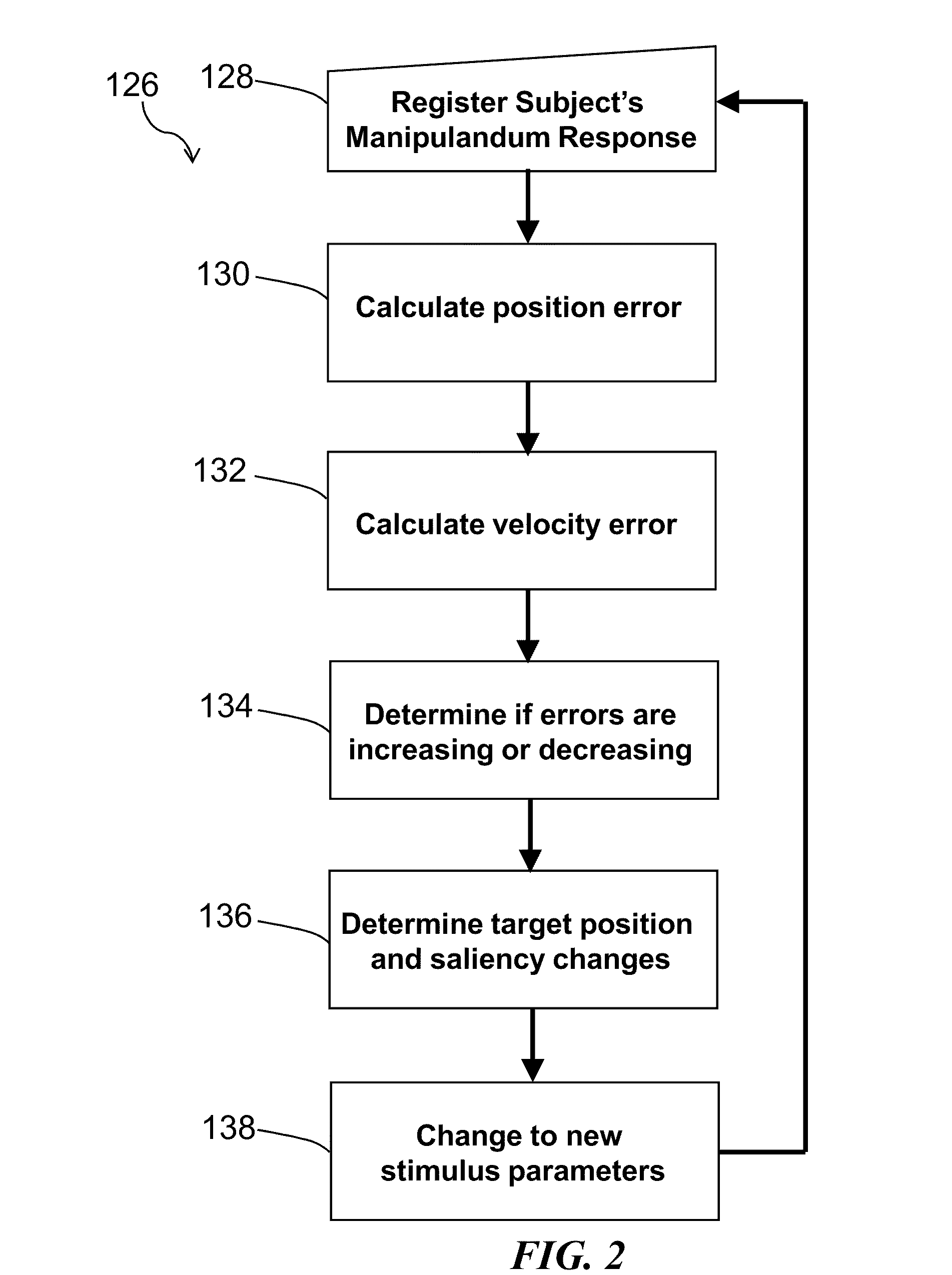 Method and system for quantitative assessment of verbal memory