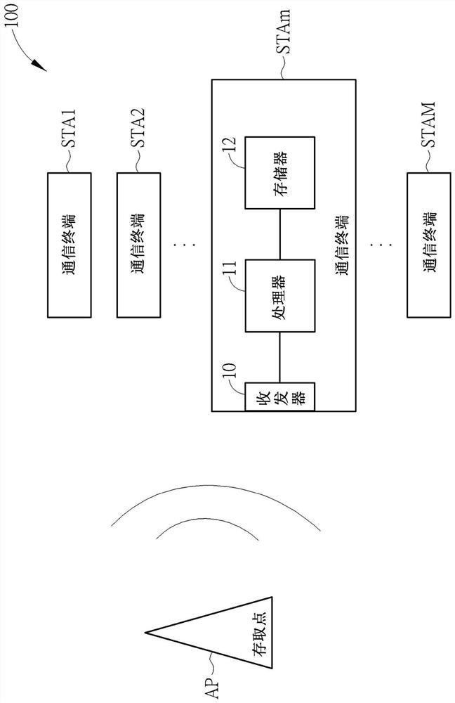 Resource allocation method and resource allocation system