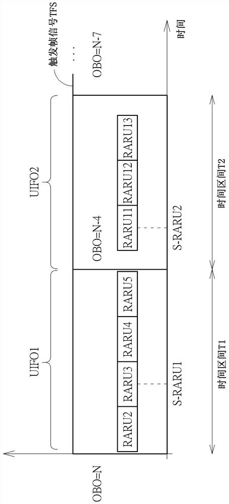 Resource allocation method and resource allocation system