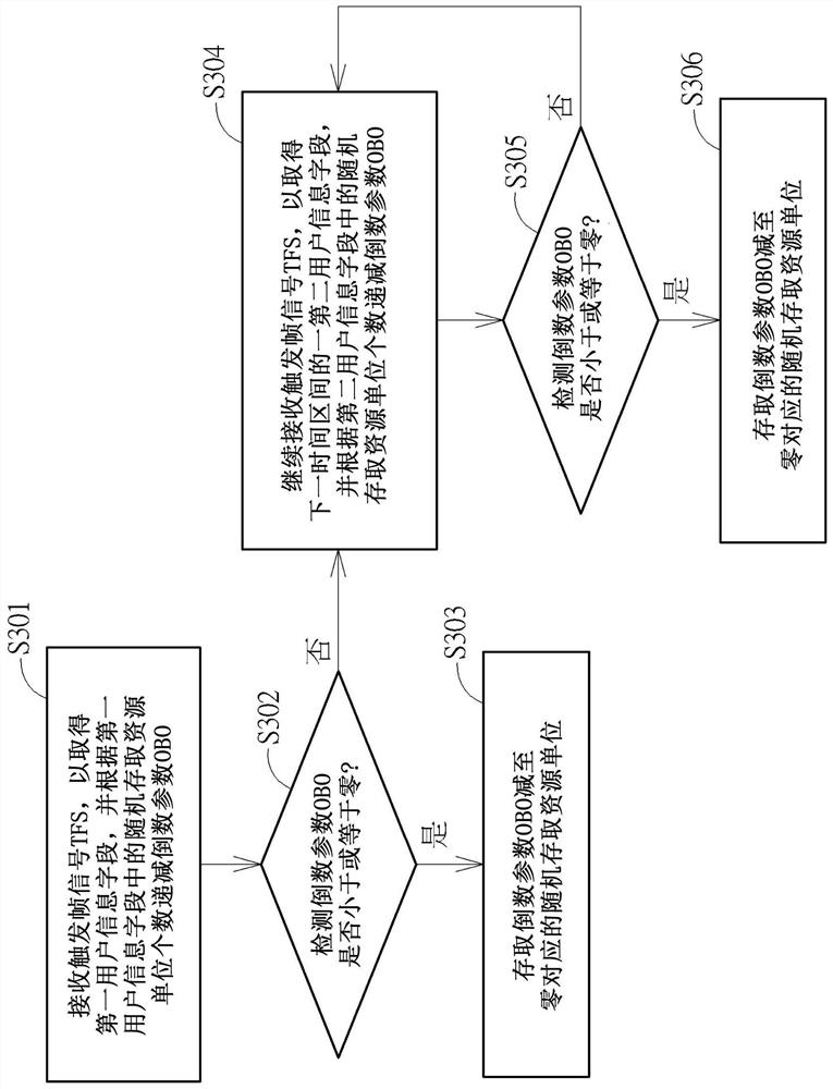 Resource allocation method and resource allocation system