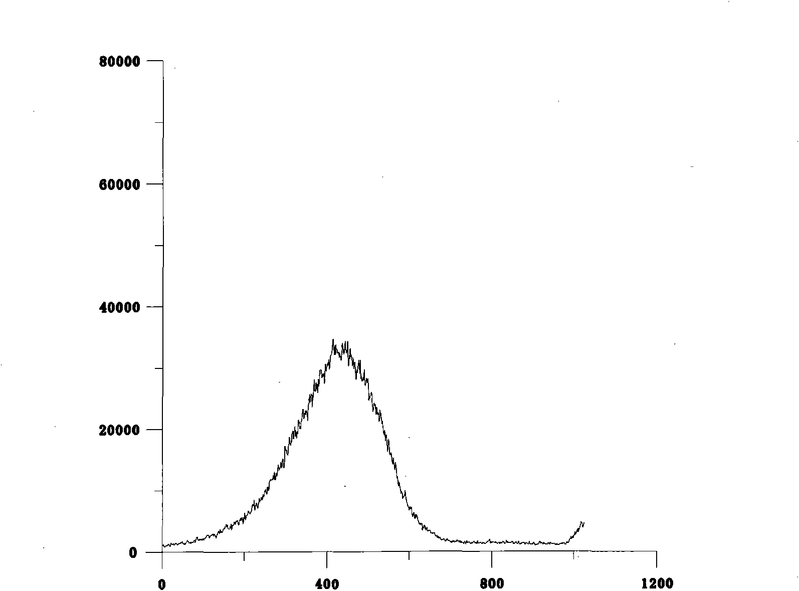 Nonlinear laser fluorescence spectrum real-time identification method