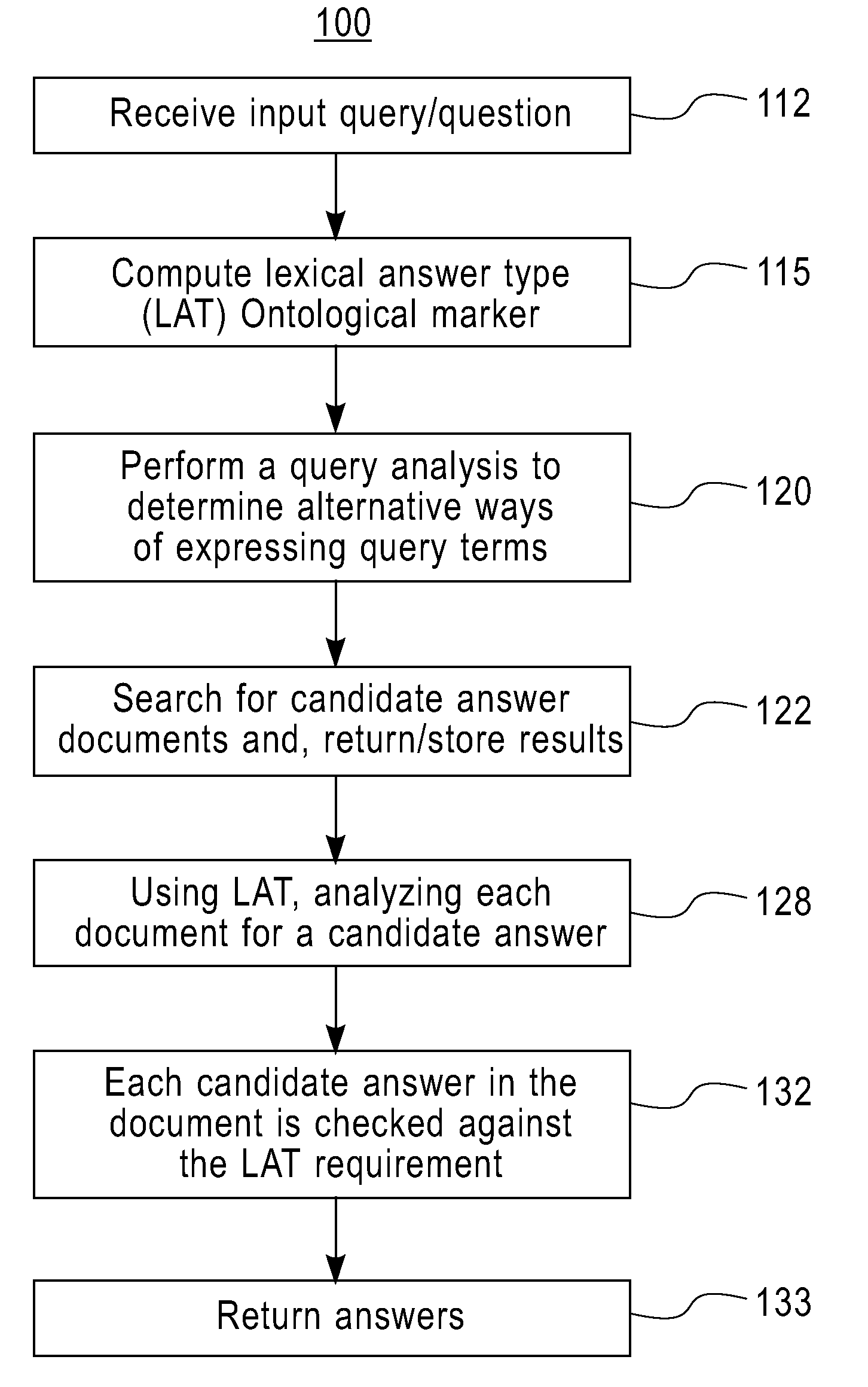 System and method for providing question and answers with deferred type evaluation
