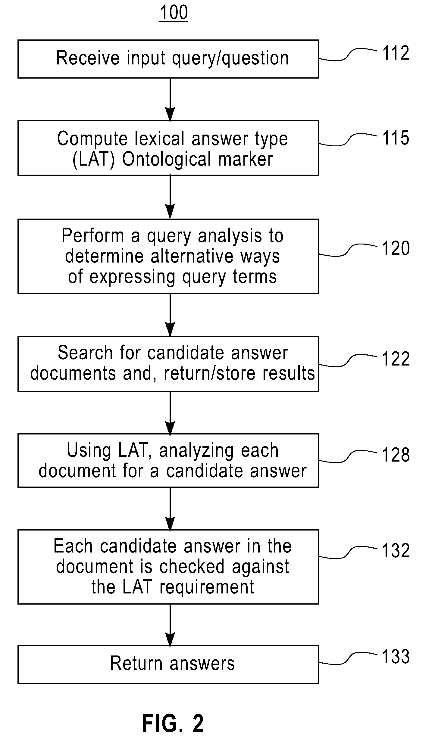 System and method for providing question and answers with deferred type evaluation