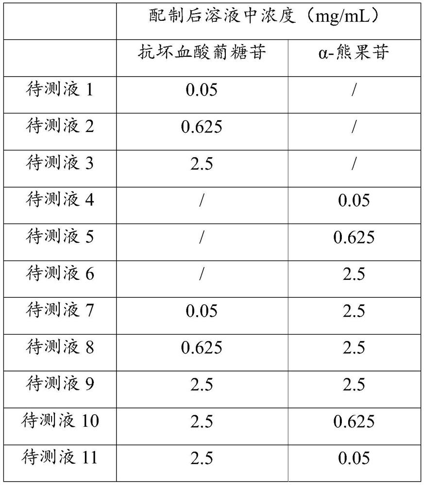 Anti-oxidation and anti-glycation composition, application thereof and anti-oxidation and anti-glycation product