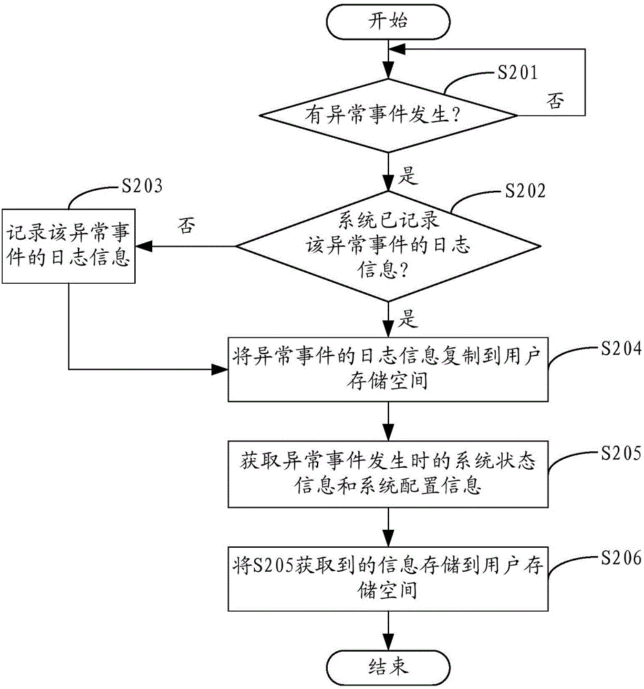 Abnormal event processing method and apparatus, and terminal