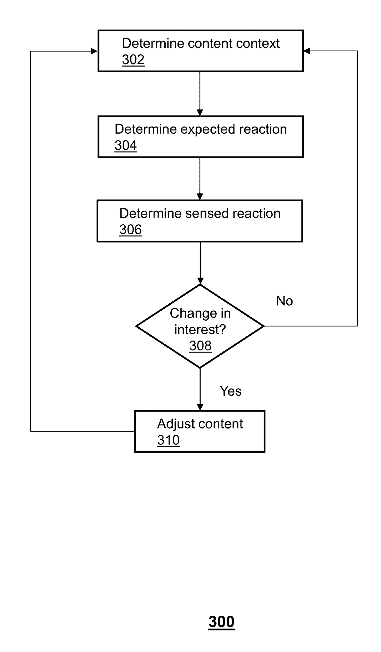 Method and apparatus for content adaptation based on audience monitoring
