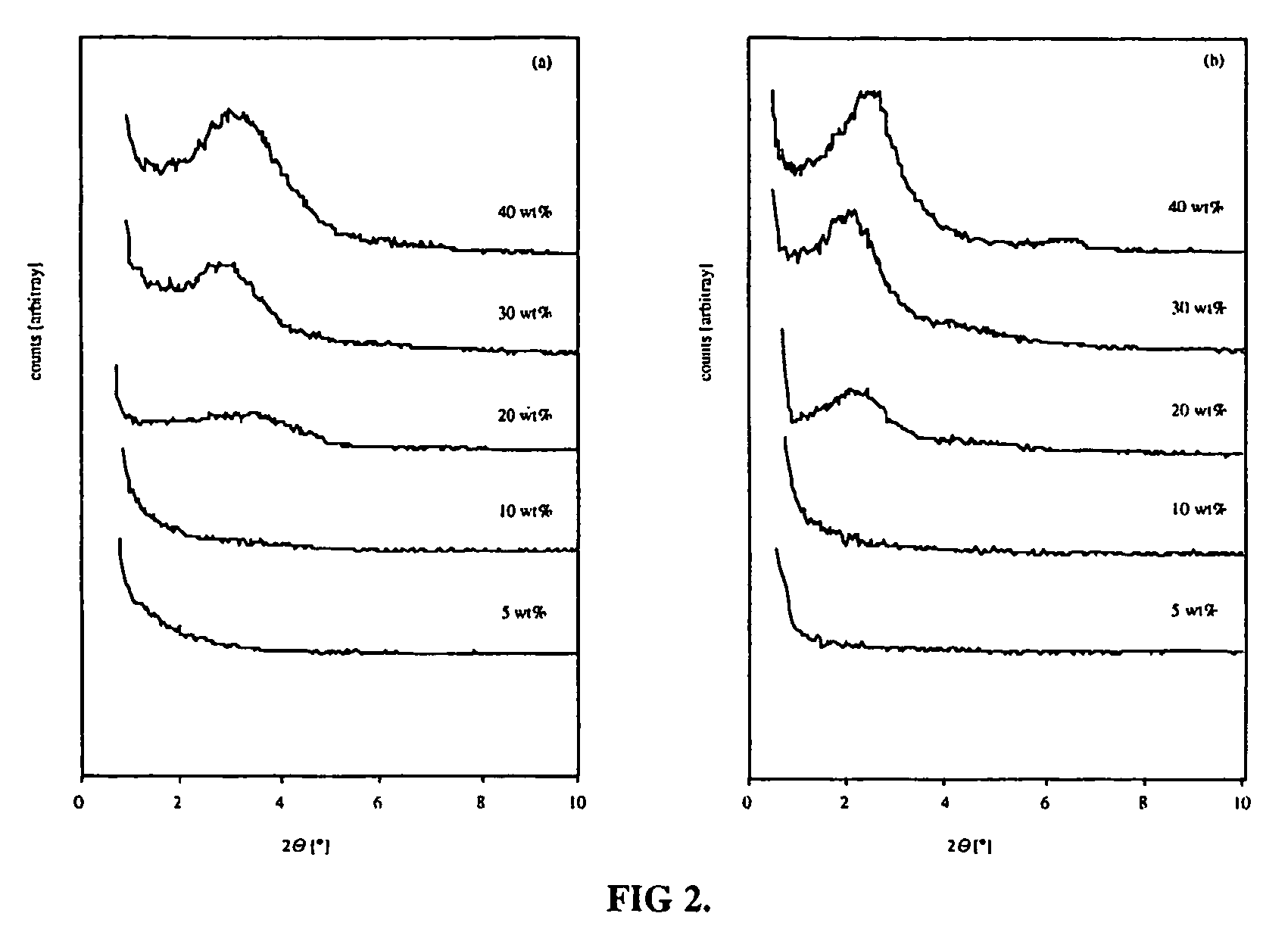 Composites and methods for their production