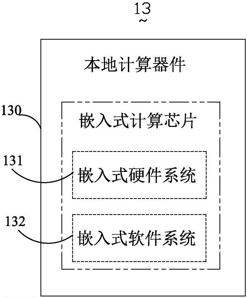 Power energy managing system and method