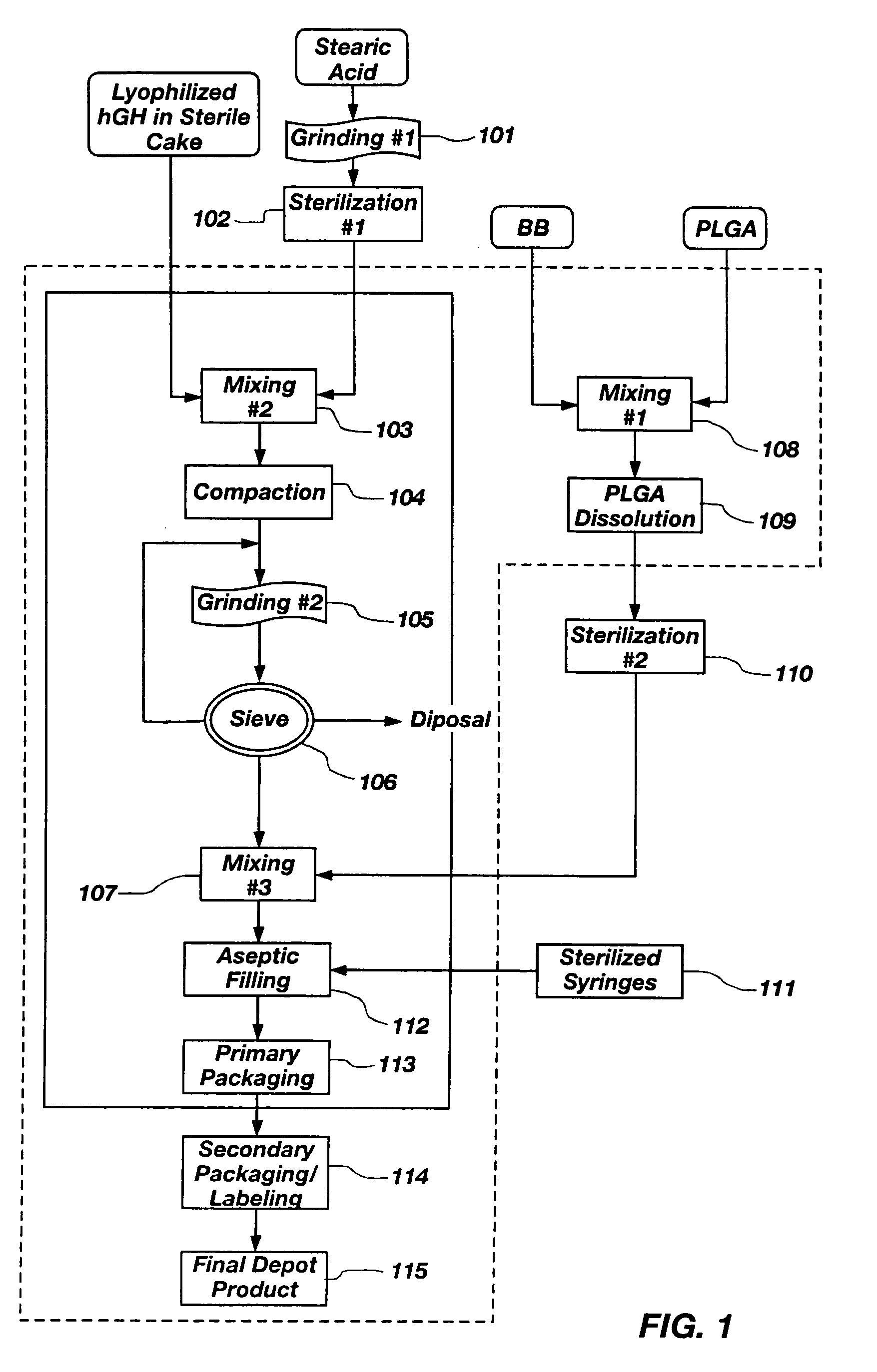 Implantable gel compositions and method of manufacture