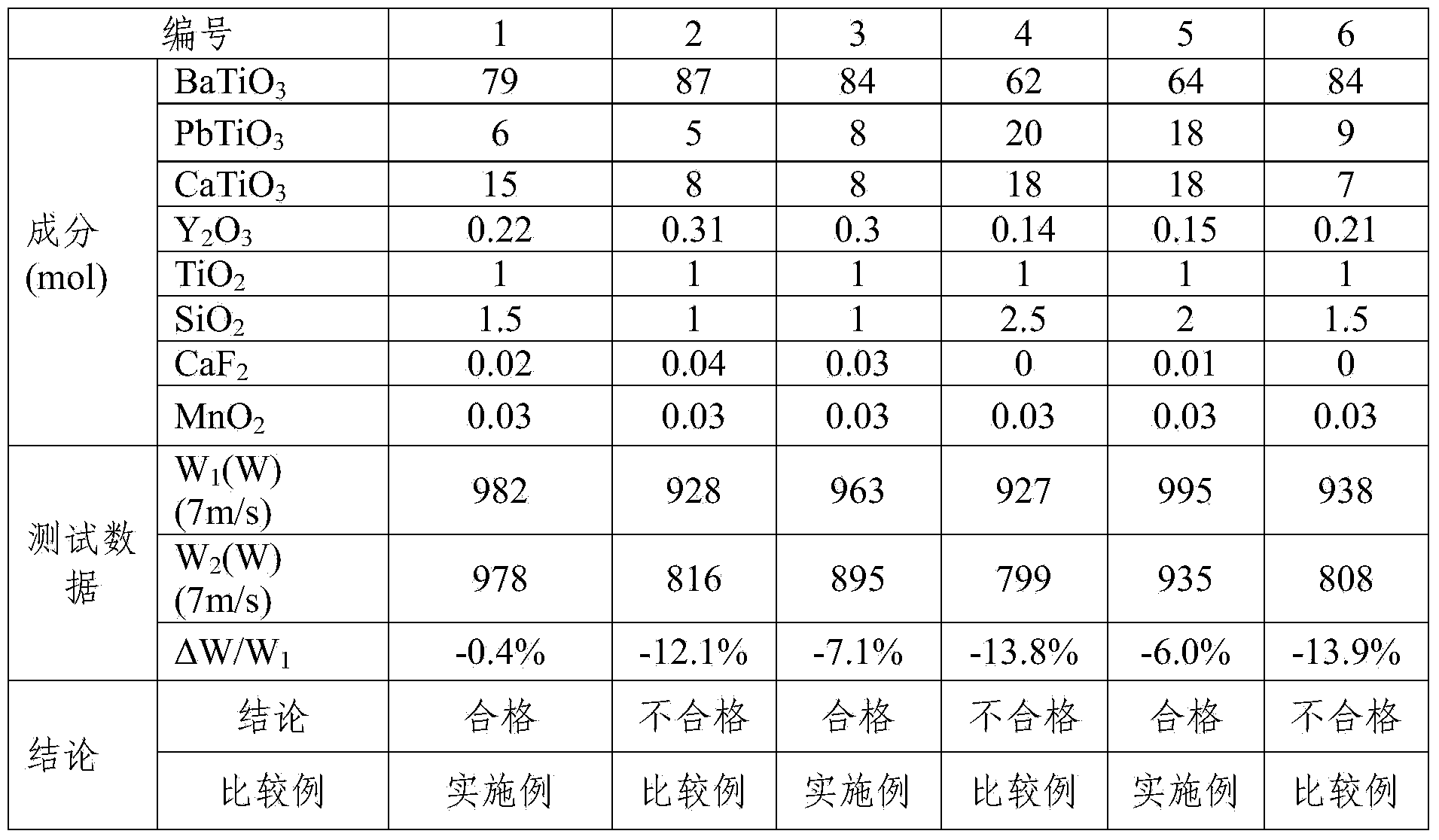 Positive temperature coefficient thermistor for car heater and manufacturing method thereof