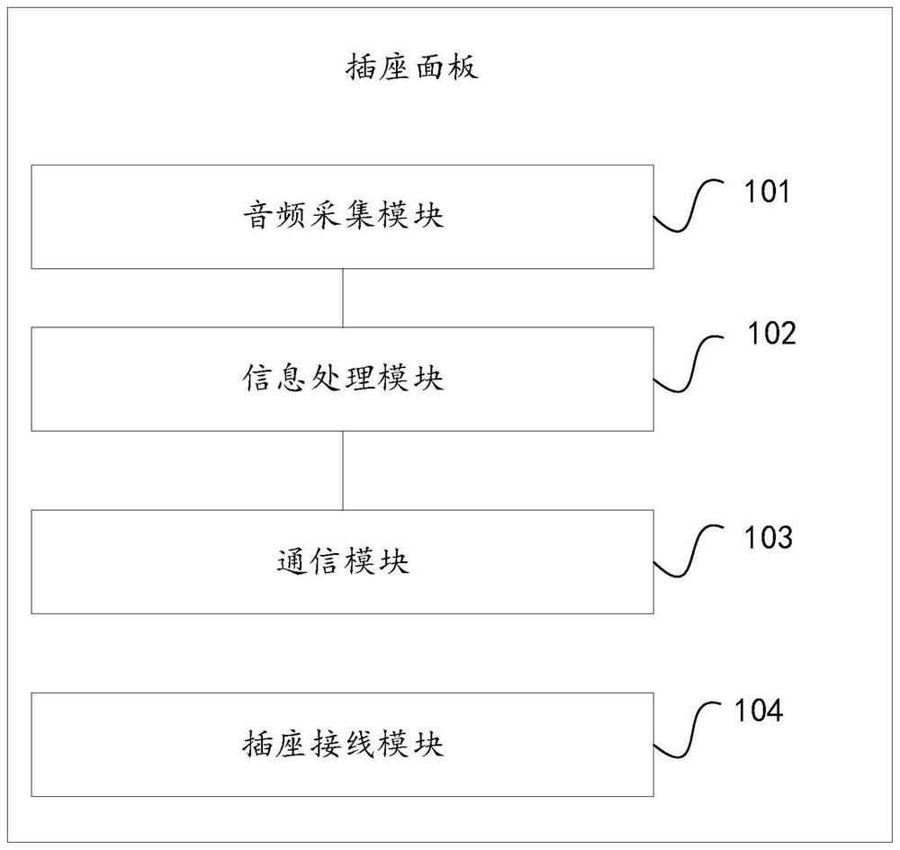 Socket panel and socket panel system