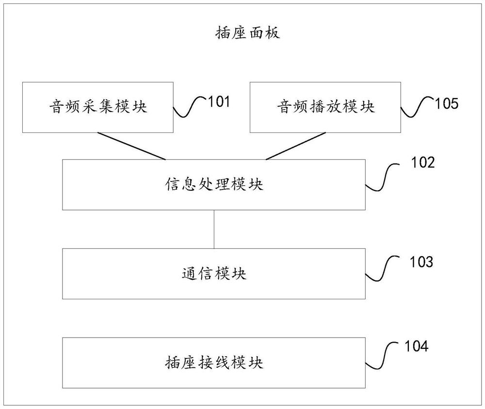 Socket panel and socket panel system