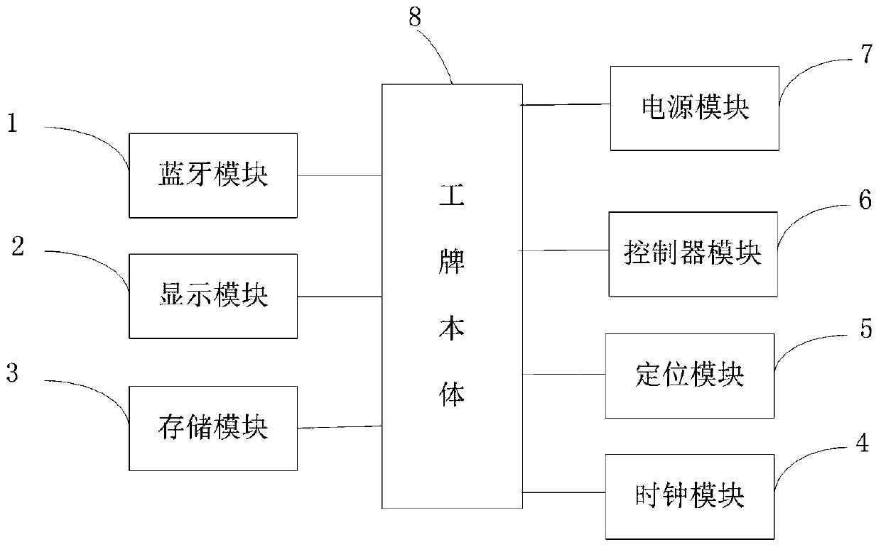 Intelligent work card based on Bluetooth connection