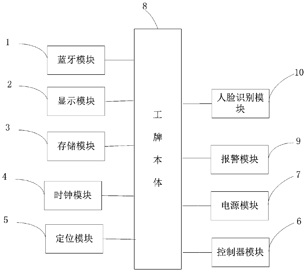 Intelligent work card based on Bluetooth connection