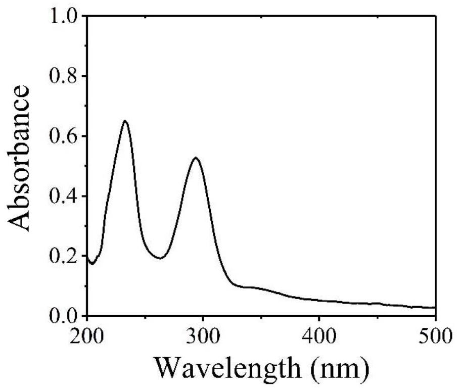 Enhanced fluorescent carbon dot, preparation method and application in cadmium ion detection