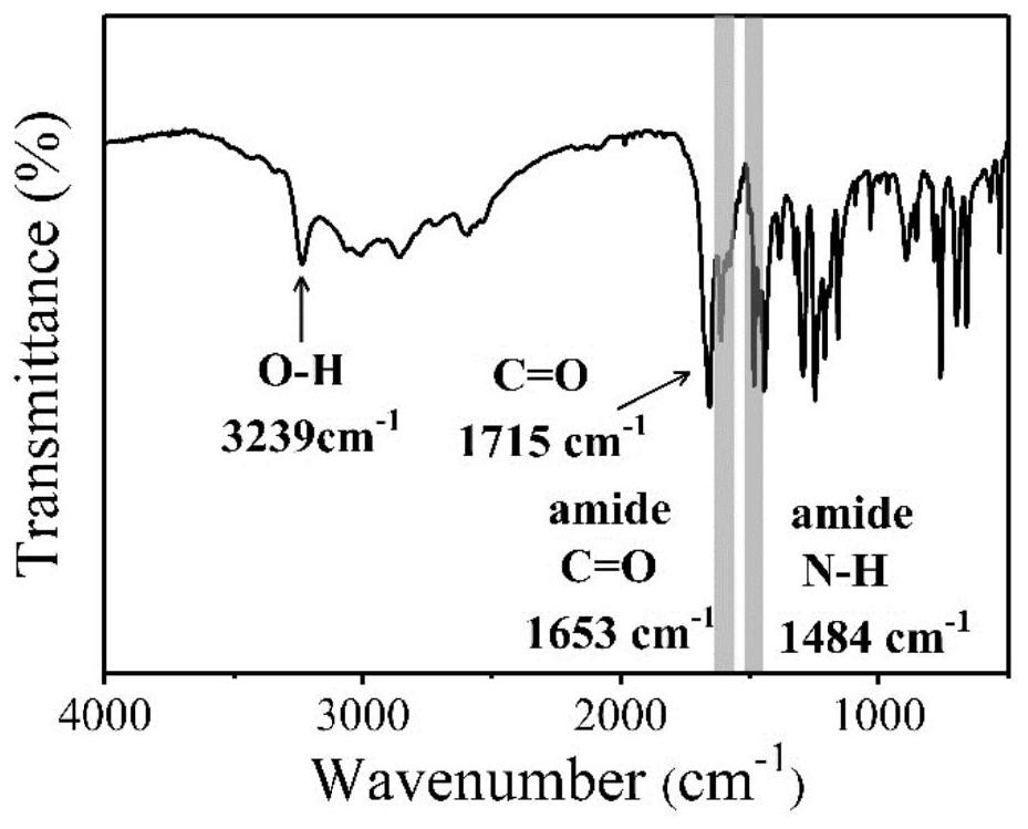 Enhanced fluorescent carbon dot, preparation method and application in cadmium ion detection