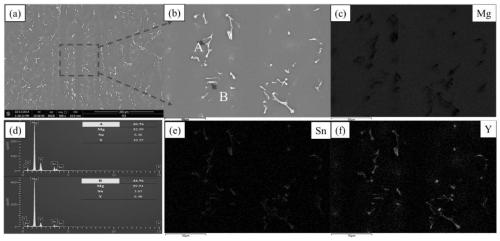 Heat resistant magnesium alloy and preparation method thereof