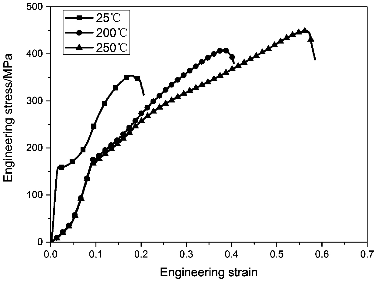 Heat resistant magnesium alloy and preparation method thereof