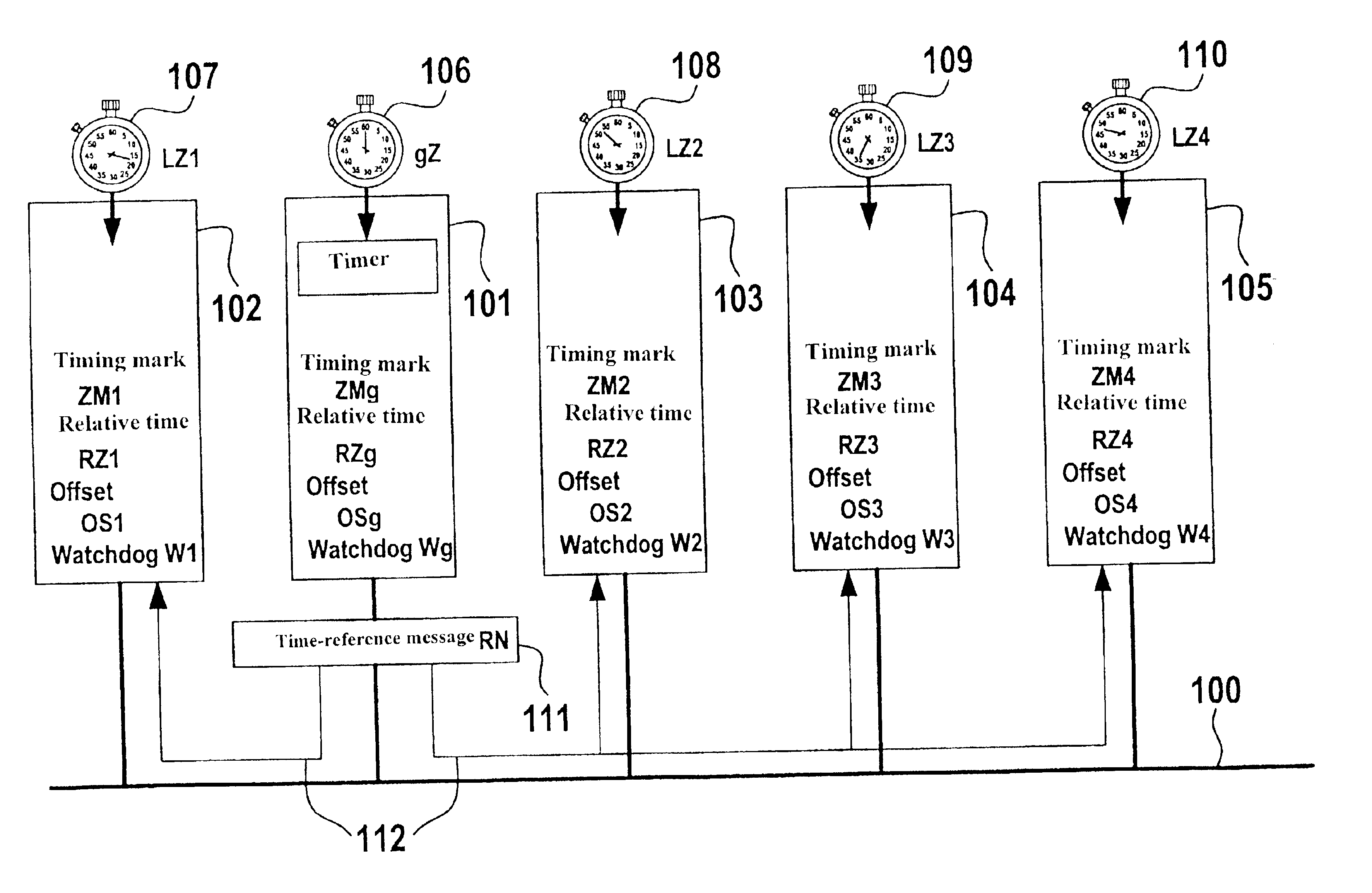 Data exchange between users connected by a bus system and having separate time bases