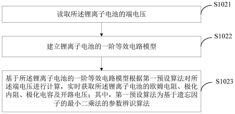 Soc and soh joint estimation method, device and terminal equipment of lithium ion battery