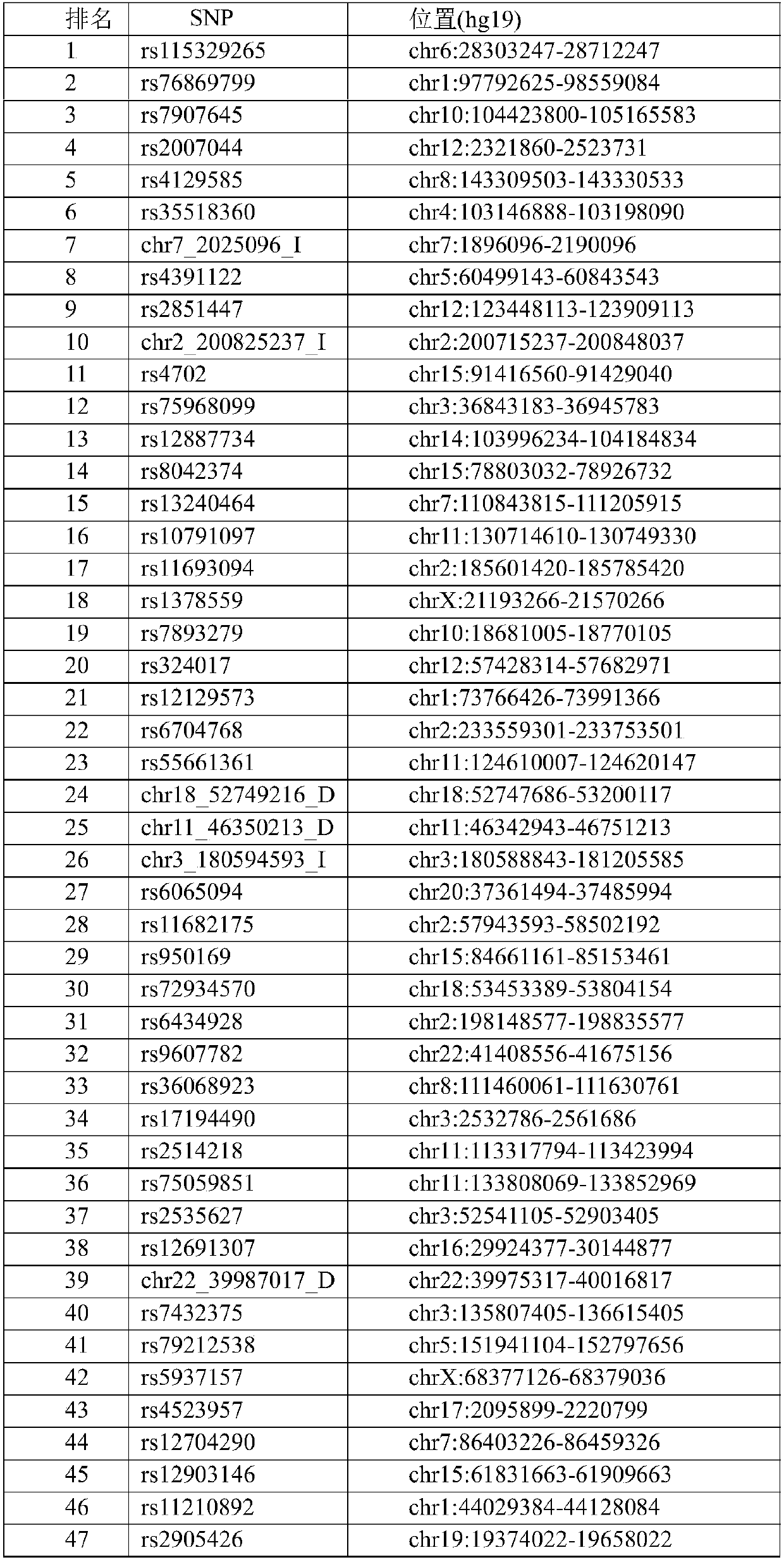 Schizophrenia related single nucleotide polymorphism site and application thereof