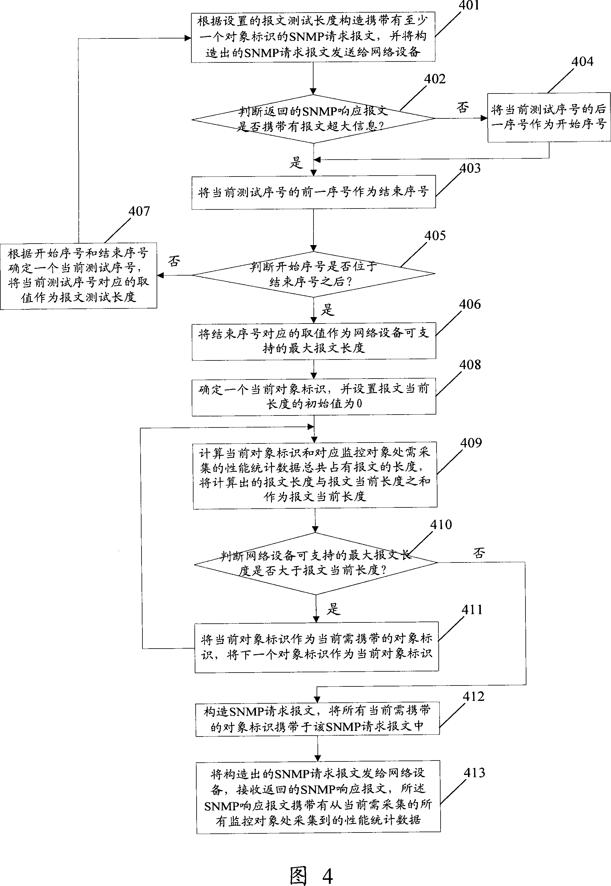 Server and method for collecting performance statistics data of network equipment