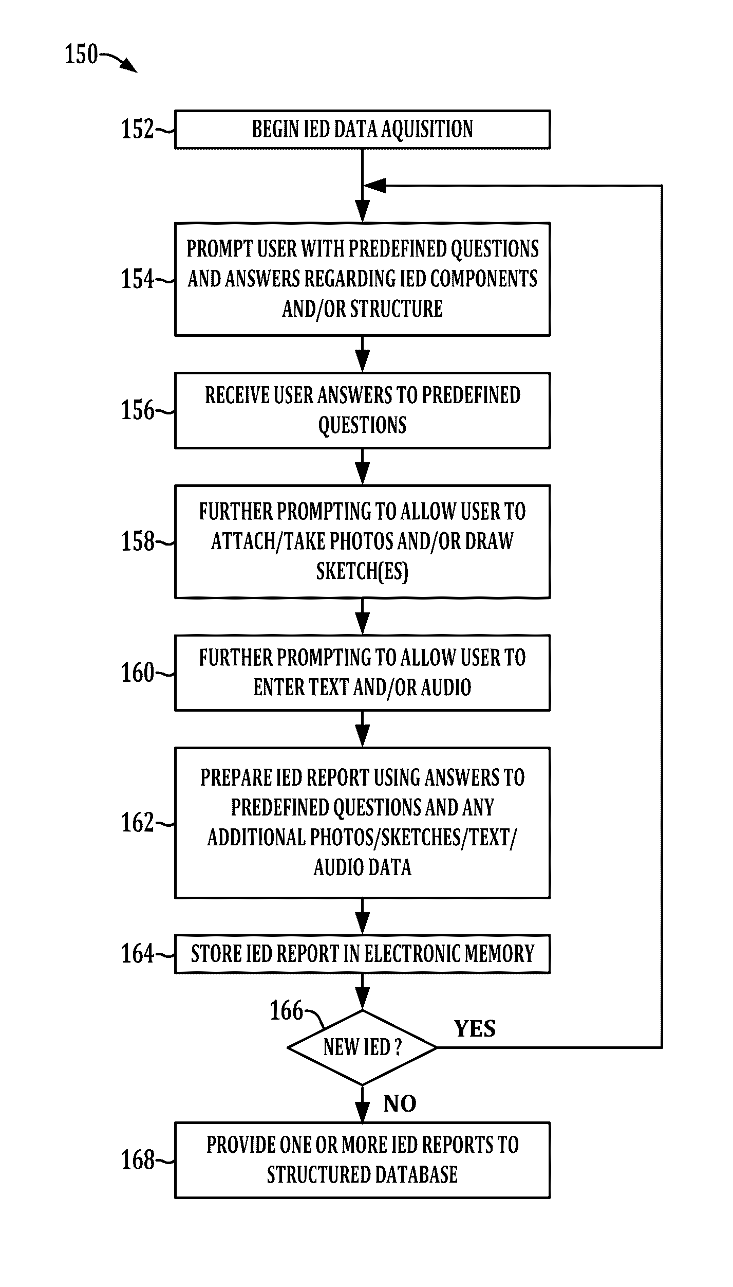 Apparatus and method for improvised explosive device (IED) network analysis
